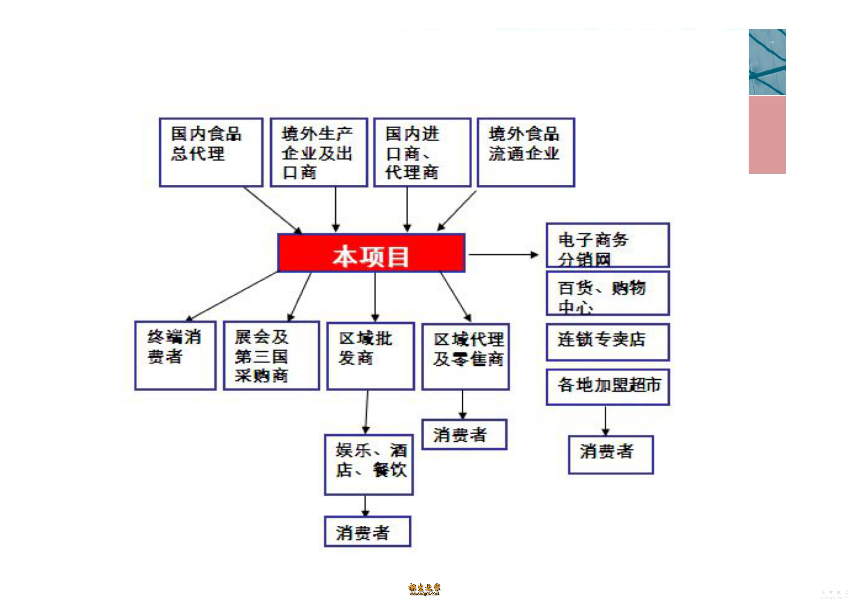 會展策劃項(xiàng)目