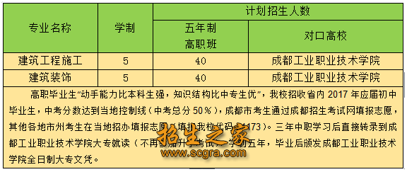 5年高職大專專業(yè)介紹