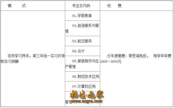 招生專業(yè)