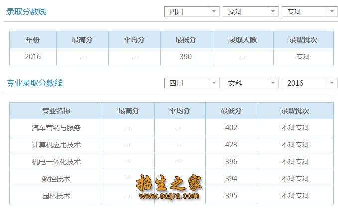 分數(shù)線