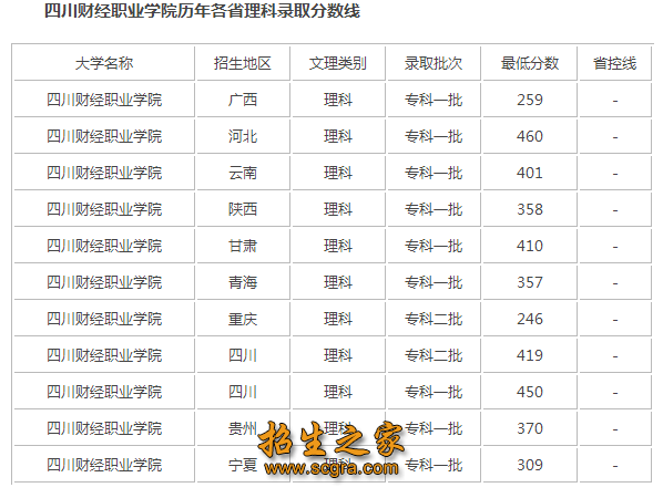 四川財(cái)經(jīng)職業(yè)學(xué)院1