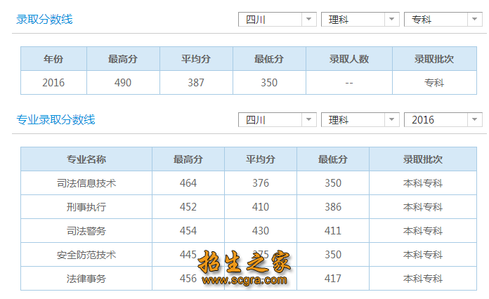 理科錄取分?jǐn)?shù)線(xiàn)