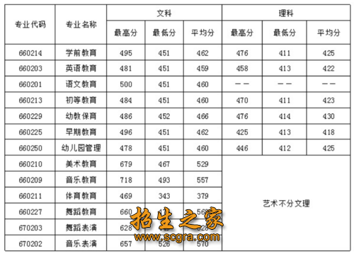 錄取分?jǐn)?shù)線