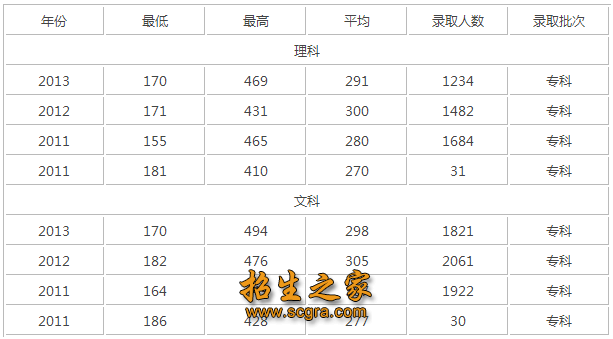 四川托普信息技術(shù)職業(yè)學(xué)院