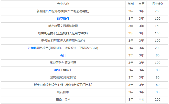 貴陽精工科技學(xué)校2020年招生專業(yè)