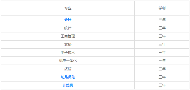 貴陽職工中等專業(yè)學校2020年招生計劃