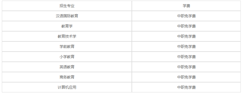 四川南充師范學(xué)校2020年各專業(yè)學(xué)費