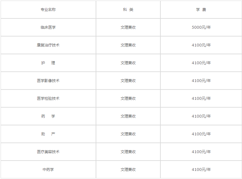 四川衛(wèi)生康復(fù)職業(yè)學(xué)院2020年各專業(yè)學(xué)費(fèi)