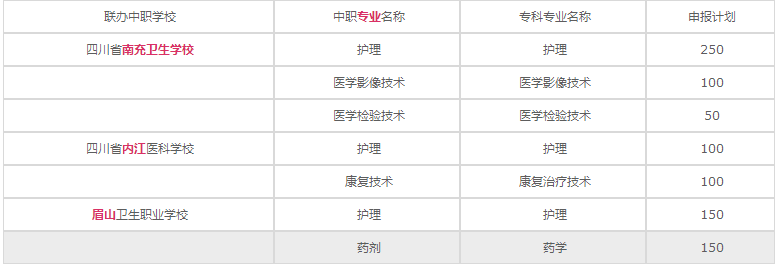 四川衛(wèi)生康復(fù)職業(yè)學(xué)院2020年招生計(jì)劃