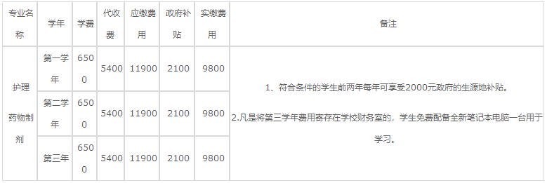 成都希望衛(wèi)校2020年學(xué)費(fèi)