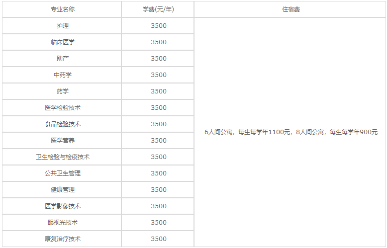 貴陽市衛(wèi)生學(xué)校2020年招生簡(jiǎn)章