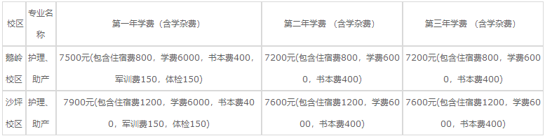 重慶知行衛(wèi)生學(xué)校2020學(xué)費(fèi)