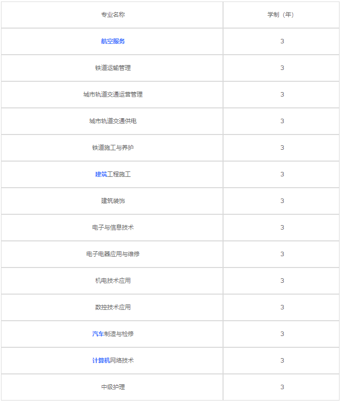 重慶東亞技工學(xué)校2020年招生專業(yè)