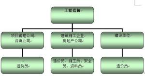 重慶建筑技工學校的工程造價專業(yè)怎么樣