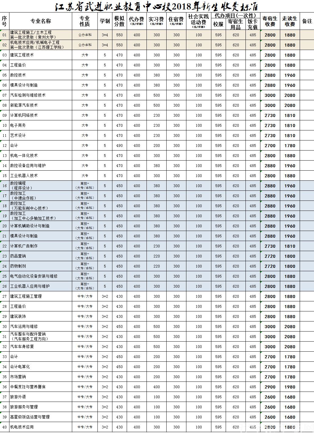 江蘇省武進(jìn)中等專業(yè)學(xué)校