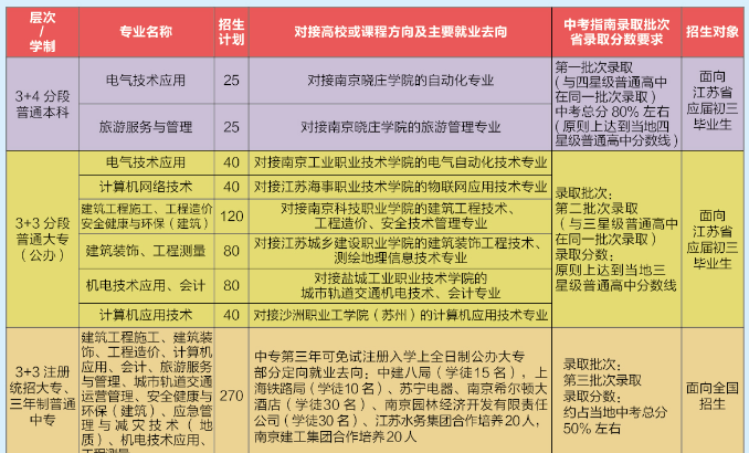 江蘇省南京工程高等職業(yè)學(xué)校