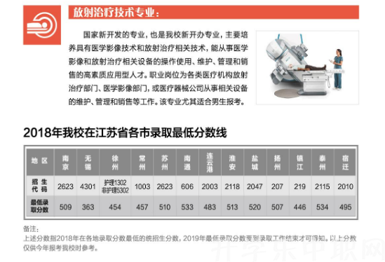 南京衛(wèi)生高等職業(yè)技術(shù)學(xué)校