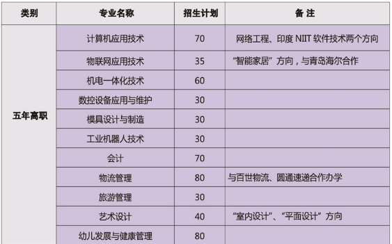 淮安市高級(jí)職業(yè)技術(shù)學(xué)校