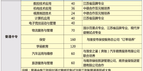 淮安市高級(jí)職業(yè)技術(shù)學(xué)校