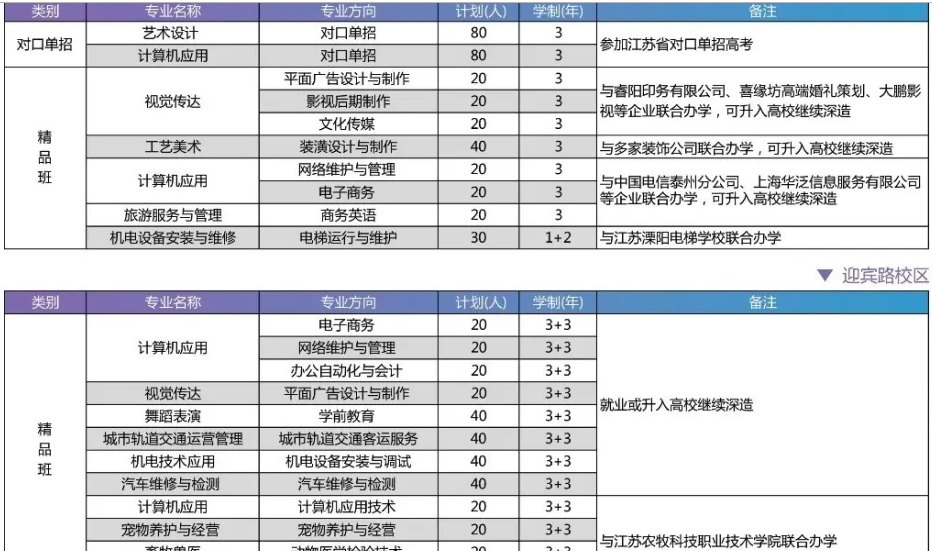 泰州市博日電腦技術(shù)學校