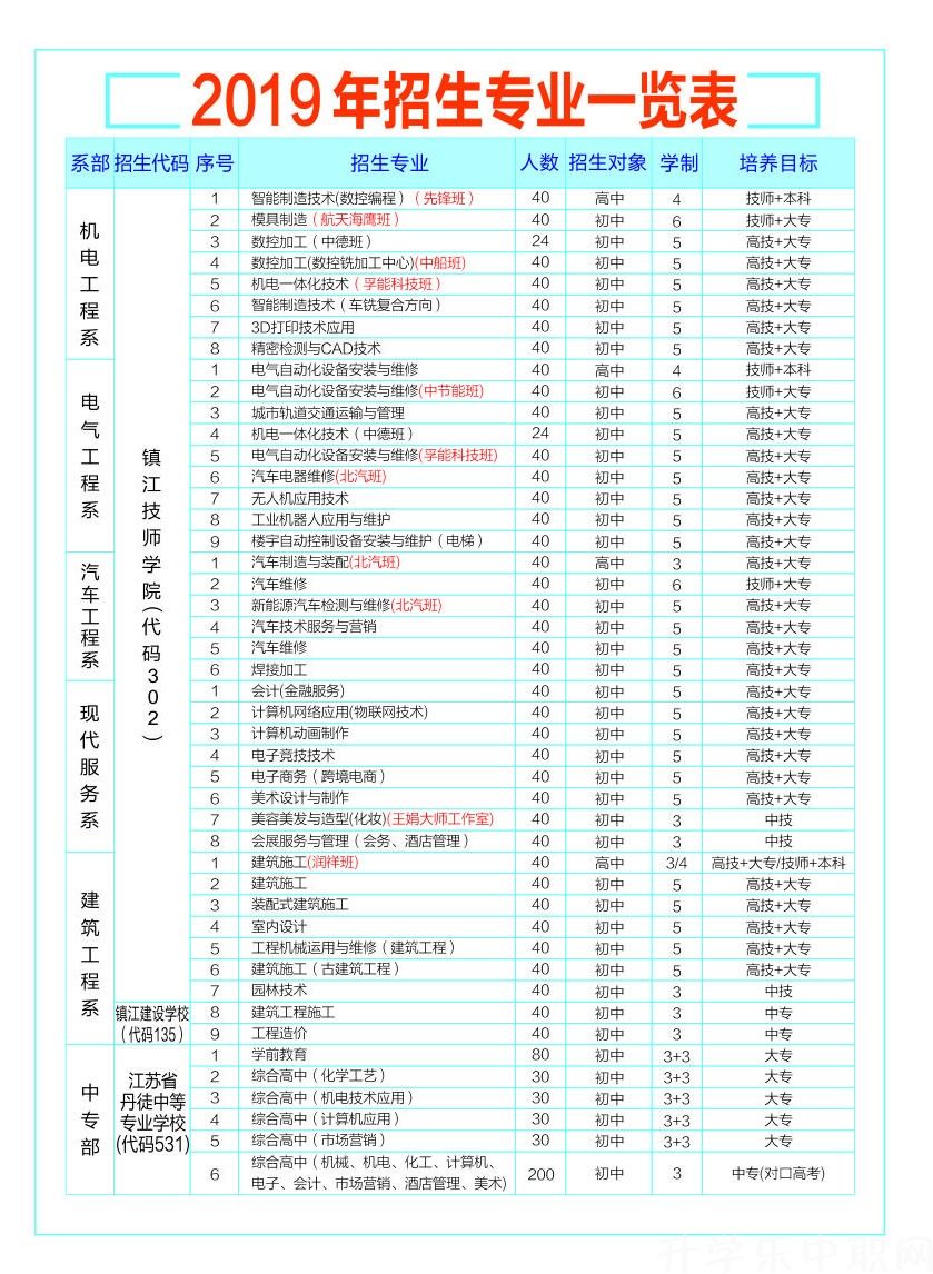 江蘇省丹徒中等專業(yè)學(xué)校