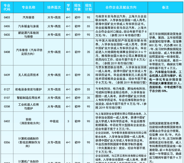 淮海技師學院