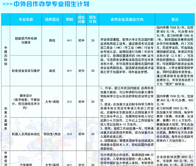 淮海技師學院