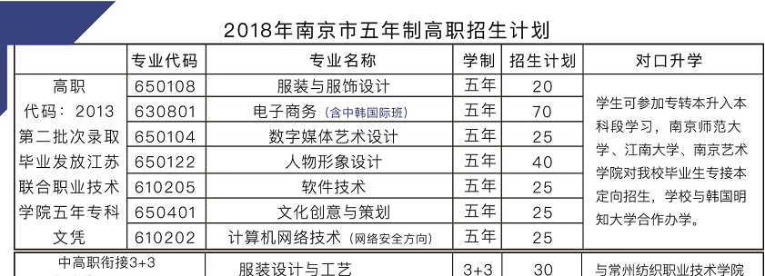 2020年江蘇中職，南京中華中等專業(yè)學校，招生