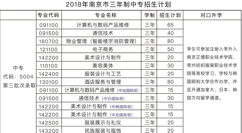 2020年江蘇中職，南京中華中等專業(yè)學校，招生