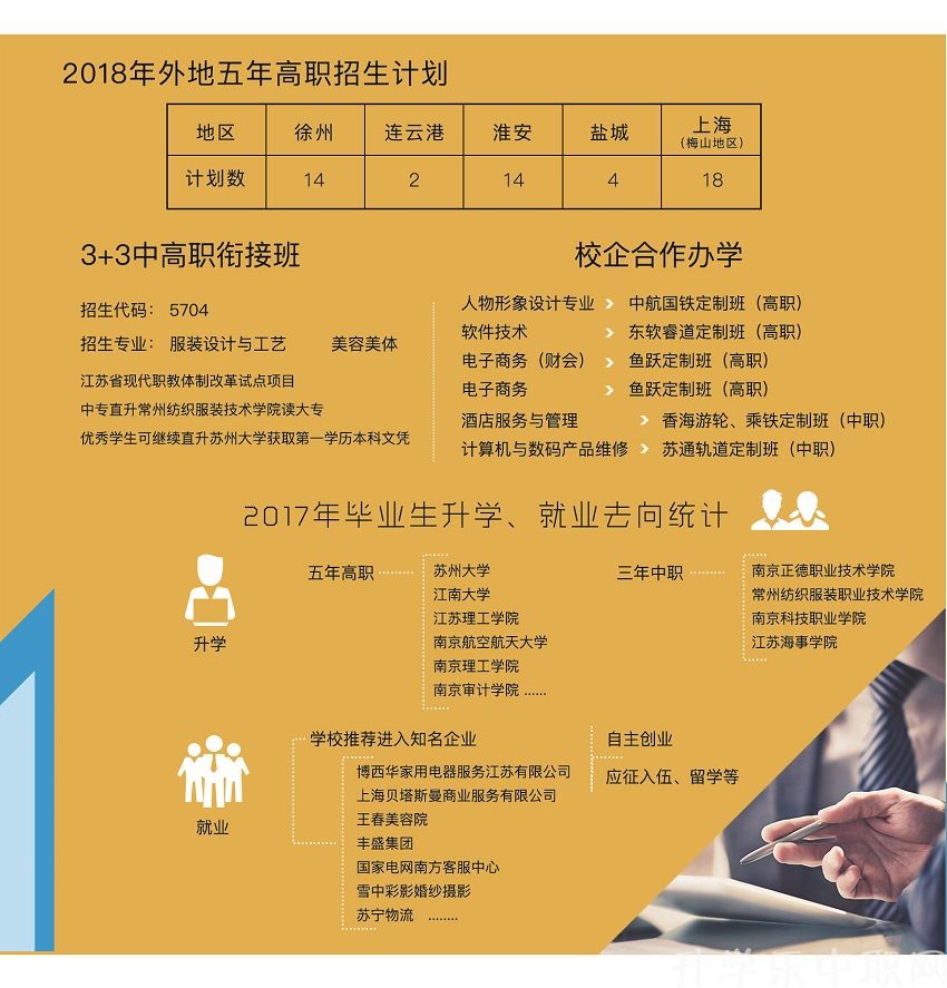 2020年江蘇中職，南京中華中等專業(yè)學校，招生