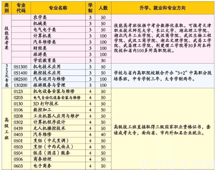 宜昌市機電工程學校