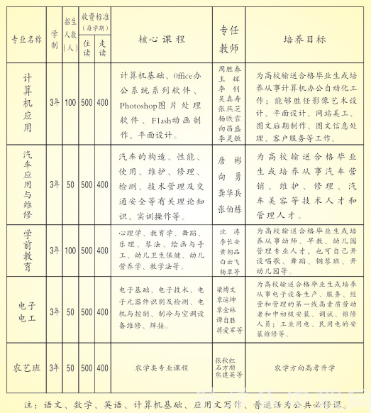 來鳳縣中等職業(yè)技術(shù)學(xué)校