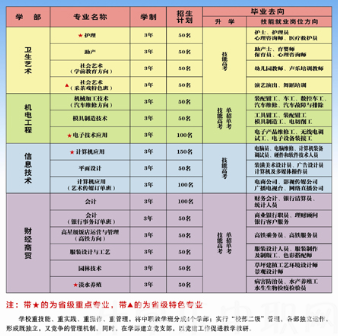 陽(yáng)新縣職業(yè)教育中心