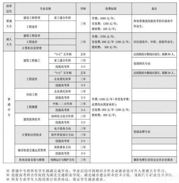 湖北省工業(yè)建筑學(xué)校