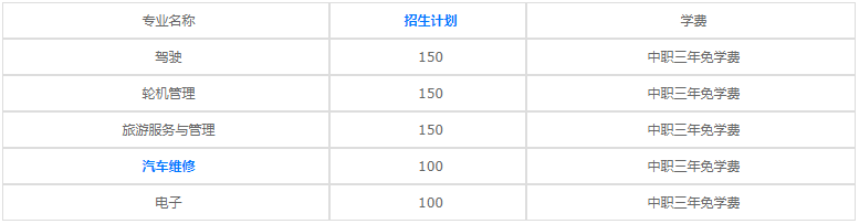 重慶航運(yùn)旅游學(xué)校2023年學(xué)費(fèi)