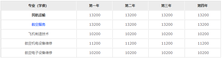 成都航空技術(shù)學(xué)院2023年學(xué)費