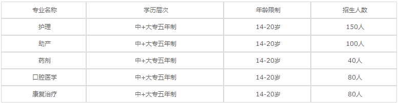 四川省衛(wèi)生學(xué)校2023年招生專業(yè)