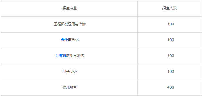 成都成工科技工程技工學(xué)校2023年招生專業(yè)