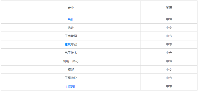 貴陽興筑工業(yè)學校招生專業(yè)