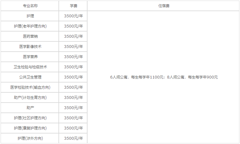貴陽(yáng)護(hù)理職業(yè)學(xué)院2023年各專業(yè)學(xué)費(fèi)