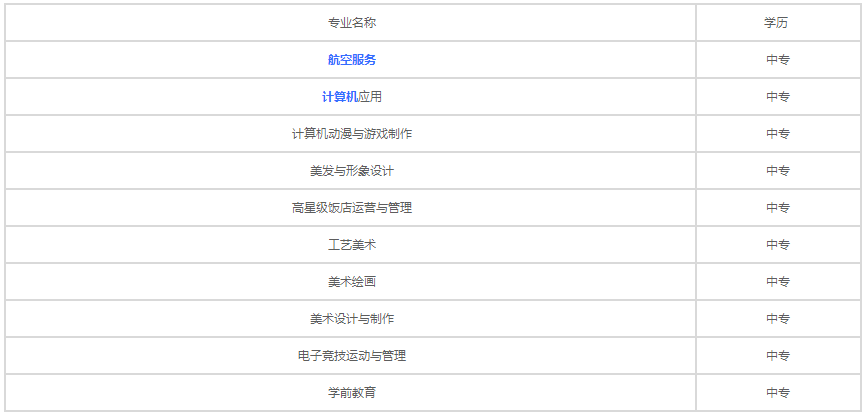 重慶工藝美術(shù)學(xué)校2023年招生專業(yè)