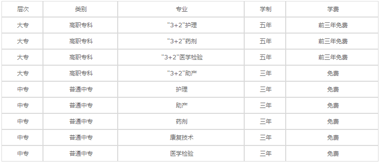 重慶長壽衛(wèi)生學(xué)校2023年各專業(yè)學(xué)費(fèi)