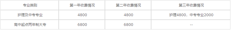 重慶光華女子衛(wèi)生職業(yè)學校2023年學費