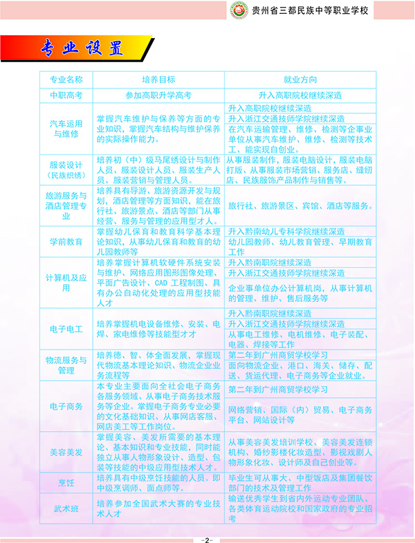 2024年畢業(yè)到三都縣職業(yè)技術(shù)學(xué)校讀書怎么樣